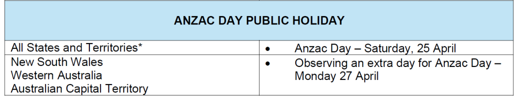 Anzac Day Public Holiday